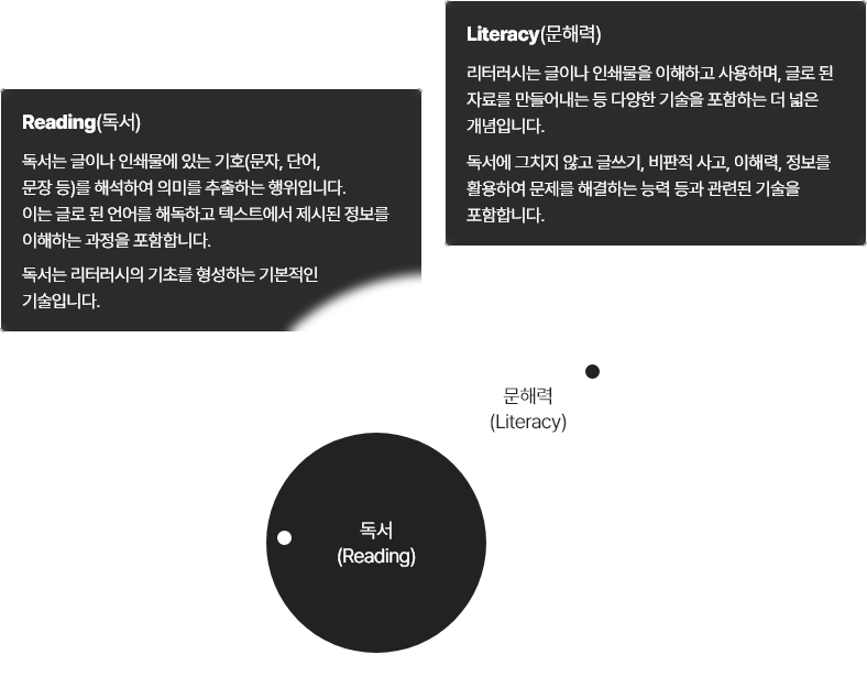 ط(Literacy), (Reading)