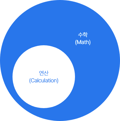 (Math) (Calculation)